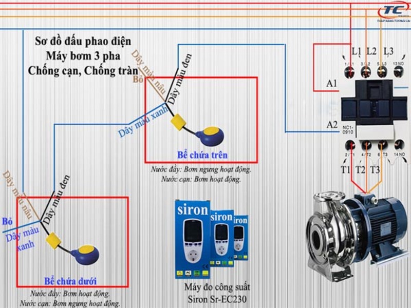 Phao điện - Thiết bị tiện dụng dành cho mọi nhà