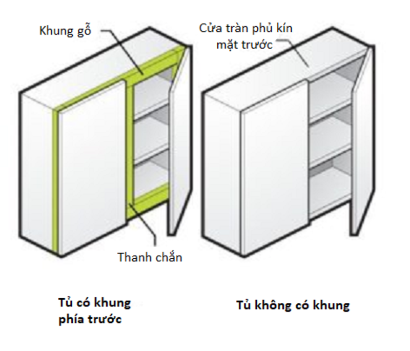 Thiết kế tủ bếp có khung và không có khung